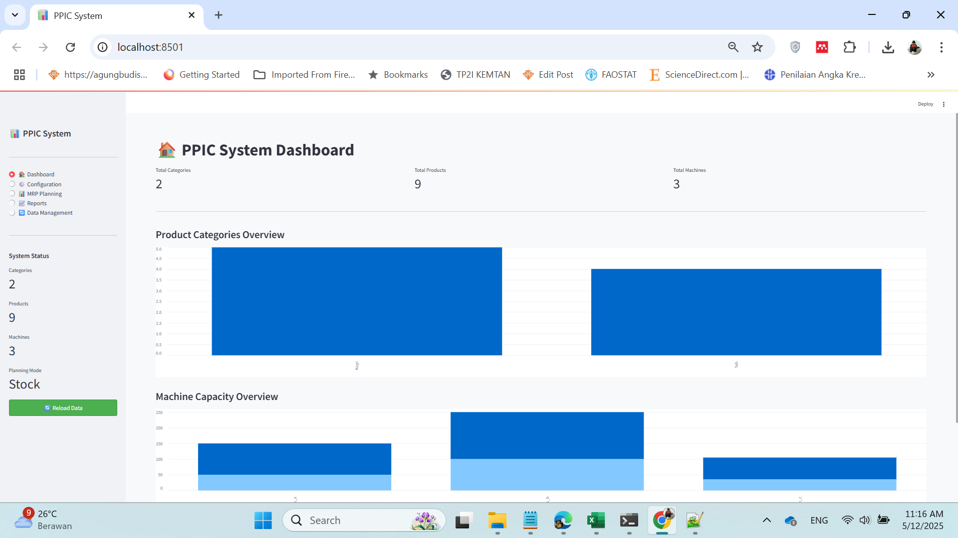 tampilan dashboard ppic software
